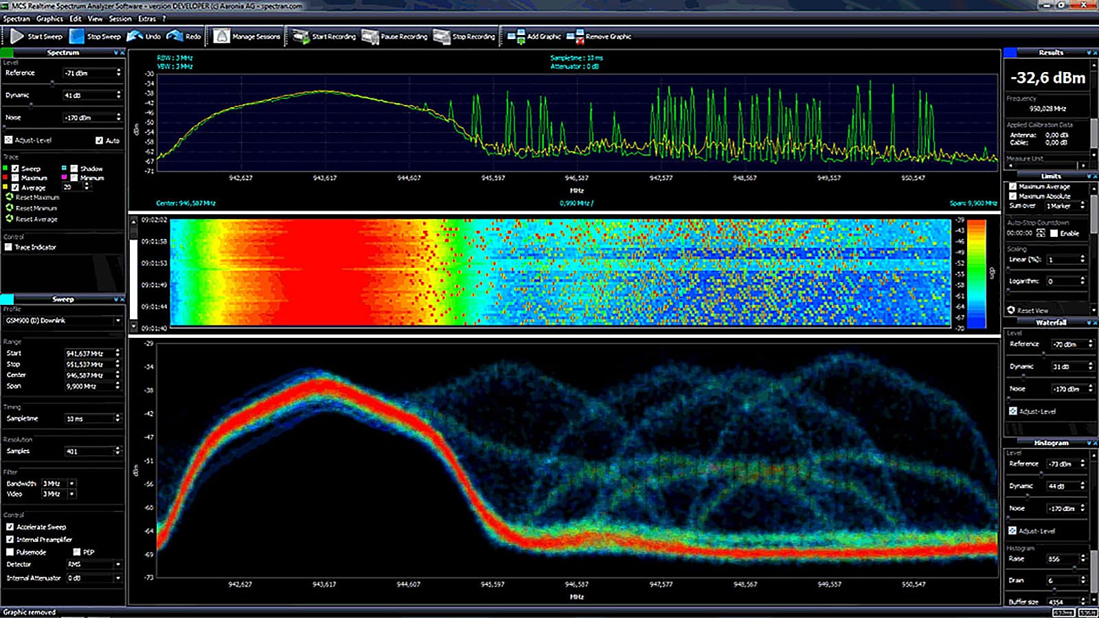 Radio spectrum. IXL Spectrum Analyzer. Спектр анализатор 1.07. Программное обеспечение для анализаторов спектра r&s. Spectrum Analyzer Soft.