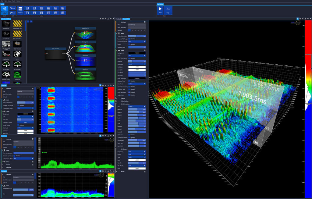 Real-Time Spectrum Analyzers (RTSA)