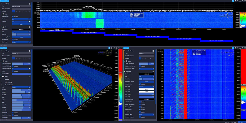 Real-Time Spectrum Analyzers (RTSA)